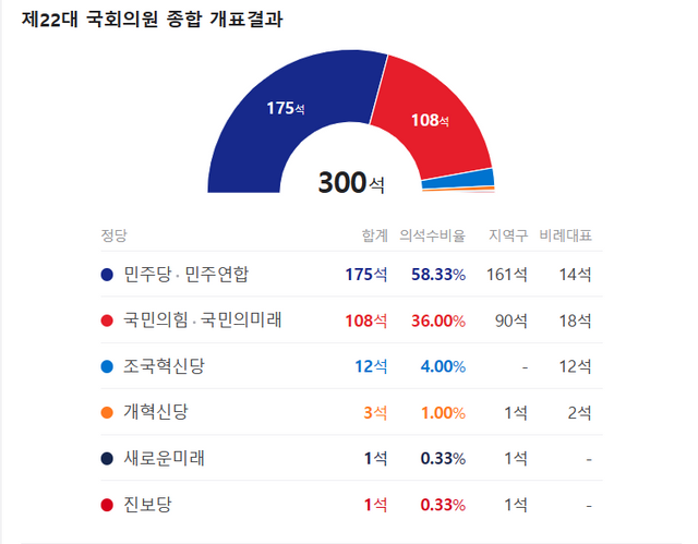 naver election.png