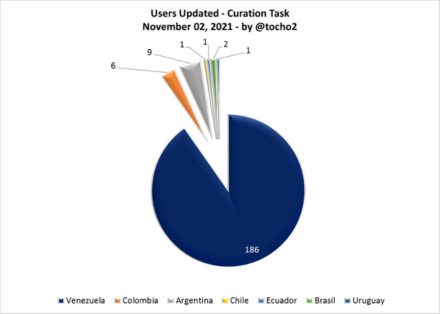 gráfico081121_2.png