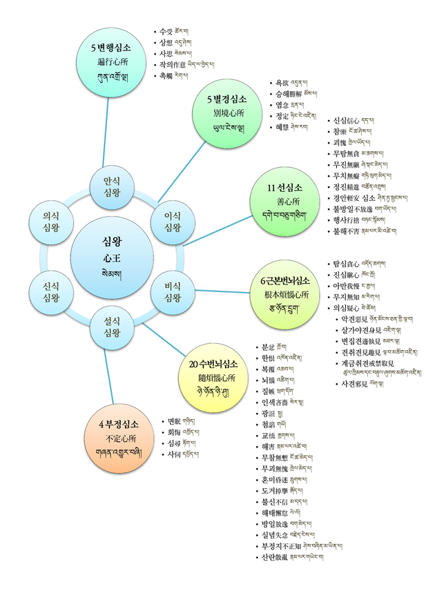 심왕심소-2diagram.png