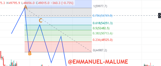 downtrend model.png