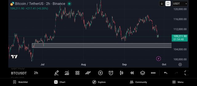 Screenshot_2025-09-26-21-05-12-405_com.tradingview.tradingviewapp.jpg