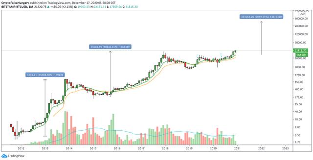 BTCUSD-1m-20201217.png