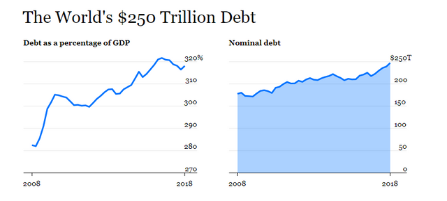 Global Debt.PNG