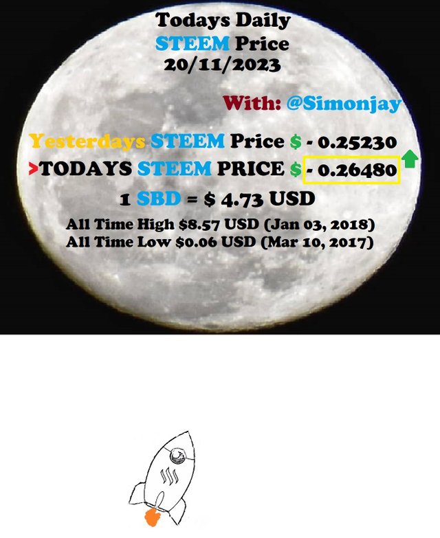 Steem Daily Price MoonTemplate20112023.jpg