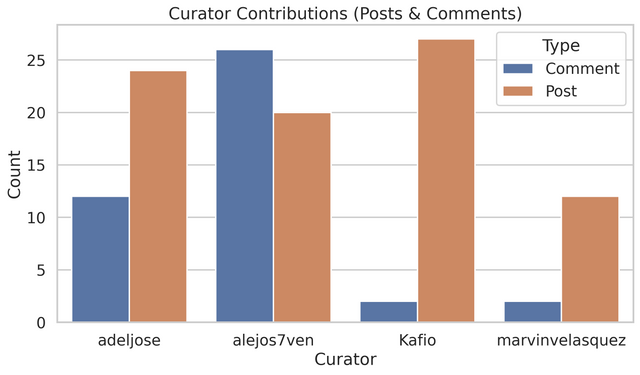curator_contributions.png