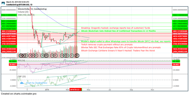 BTC long and short.png