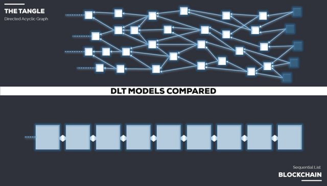 DAG-VS-BLOCKCHAIN.jpg