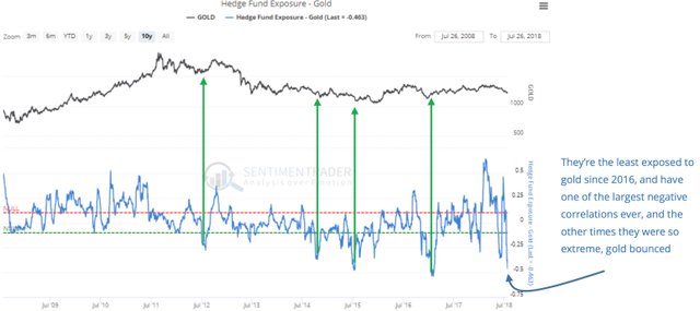 KWN-SentimenTrader-I-822018.jpg