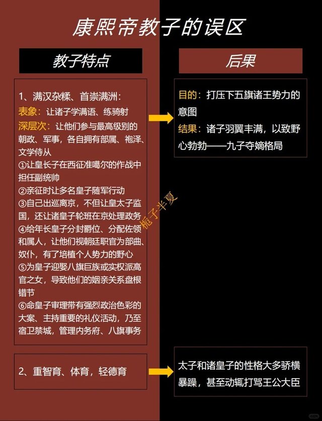 《九王夺嫡》：夺嫡成员大事录及康熙教子误区_11_栀子半夏_来自小红书网页版.jpg