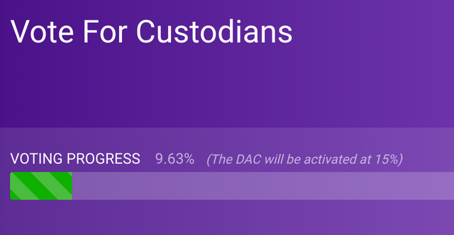 eosDAC Voting