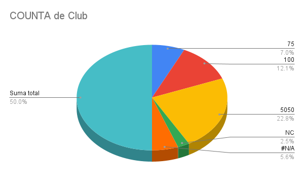 COUNTA de Club.png