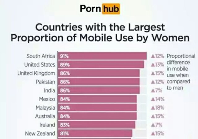 PornHub-Stats_on_women_watching_mobile_porn.jpg