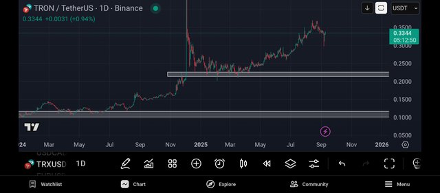 Screenshot_2025-09-09-19-47-10-414_com.tradingview.tradingviewapp.jpg