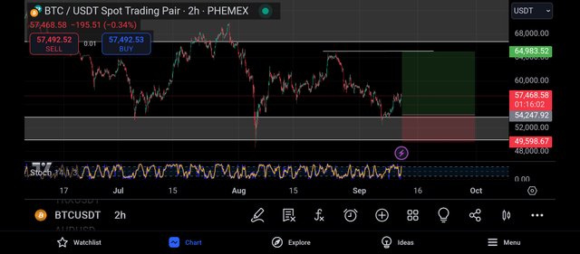 Screenshot_2024-09-11-21-43-58-826_com.tradingview.tradingviewapp.jpg