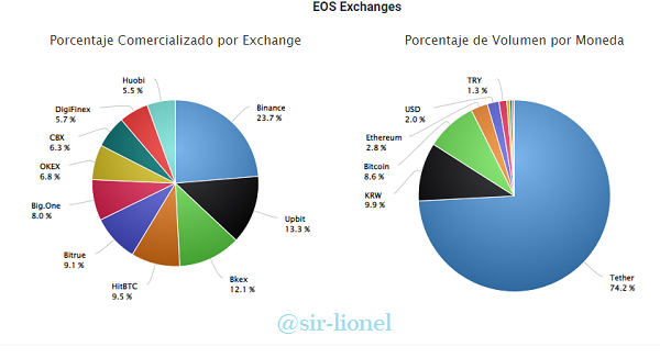 Cambioe eos.png