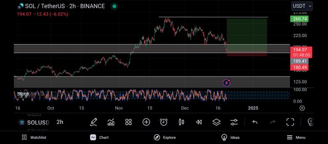 Screenshot_2024-12-19-23-12-00-672_com.tradingview.tradingviewapp.jpg