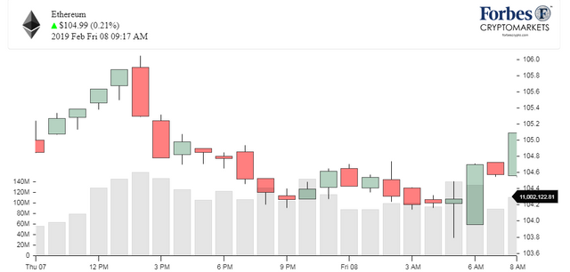 Chart_ETH_Ethereum.png