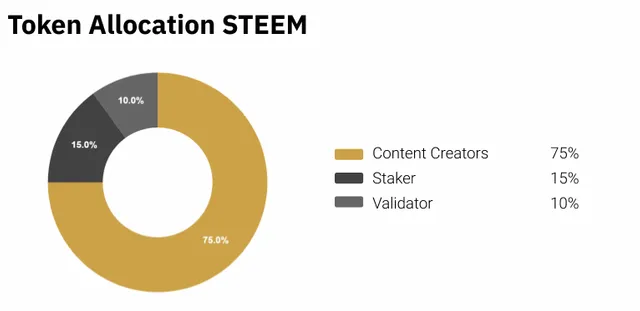 STEEM-coin-la-gi-01.webp