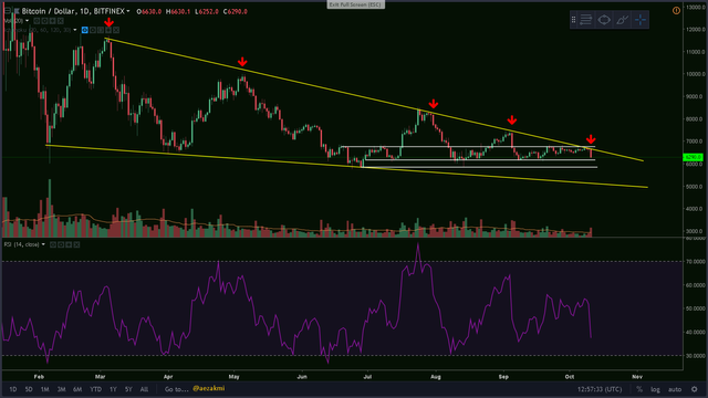 bitcoin daily channel rejection.png