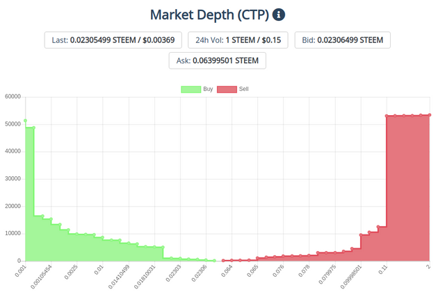 15mar2020ctptoken.png