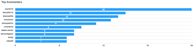 top-commenters (2).png