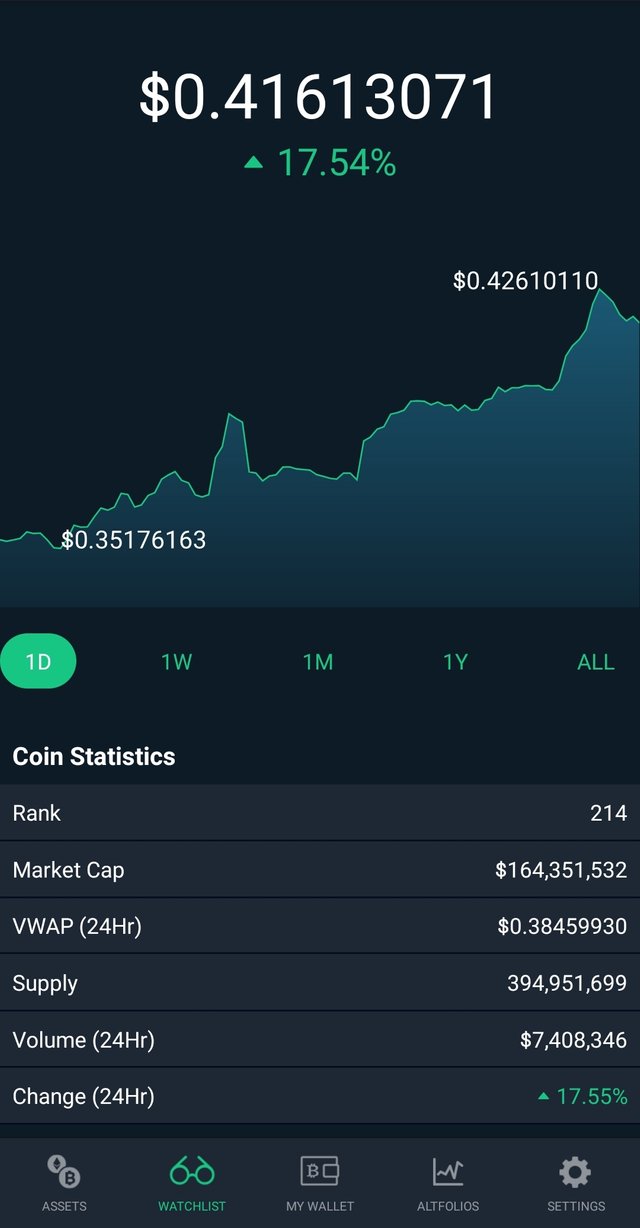 Screenshot_20220505-105341_CoinCap.jpg