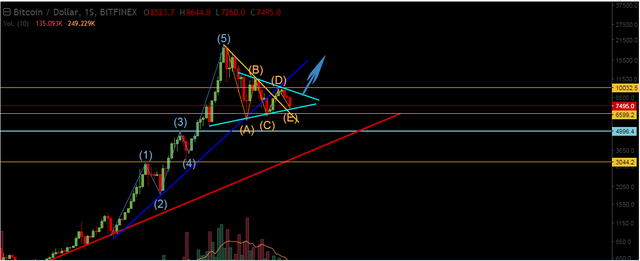 BTCUSD.PNG