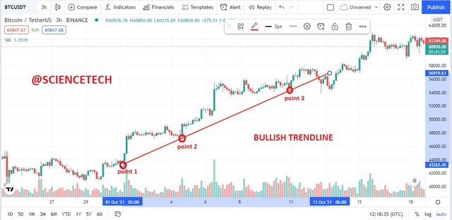 bullish Trendline.JPG