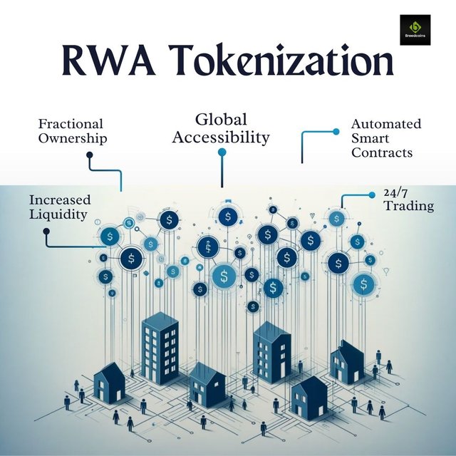 RWA Tokenization.jpg