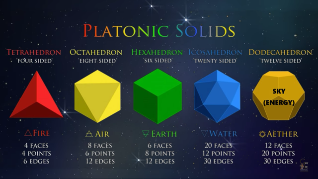 PlatonicSOLIDS36-11.png