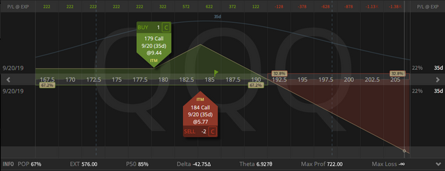 08. QQQ Call Ratio Spread - down 64 cents - 16.08.2019.png