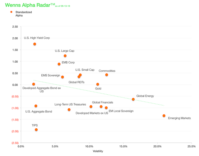 Wenns Alpha Radar 20180913.png