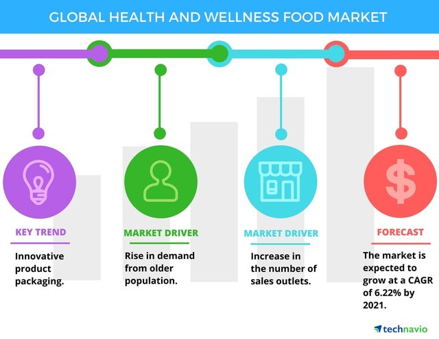 Health_and_Wellness_Food_Market.jpg