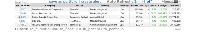 Top Gainers_2021.07.08.jpeg