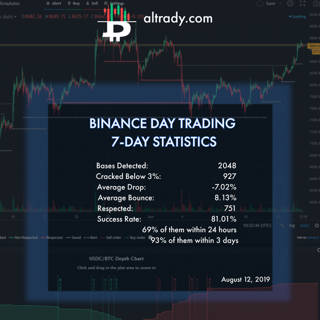 aug 12 binance day trading stats.png