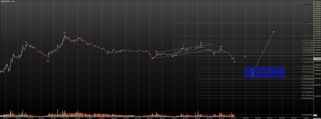 EOSBTC - Primary Analysis - Jul-04 1121 AM (1 day).png