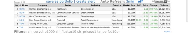 Top Gainers_2021.03.23.jpeg