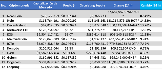 4 variacion 24 horas.png