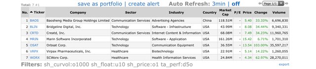 Top Gainers_2021.07.13.jpeg