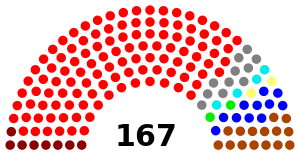 Asamblea_Nacional_Venezuela_2005.svg.png