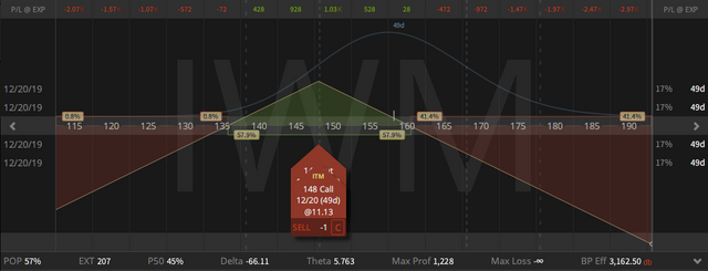 02. IWM Straddle - down $5.03 - 01.11.2019.png