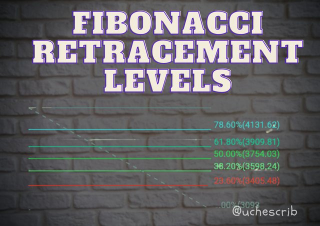 Fibonacci Retracement Levels.jpg