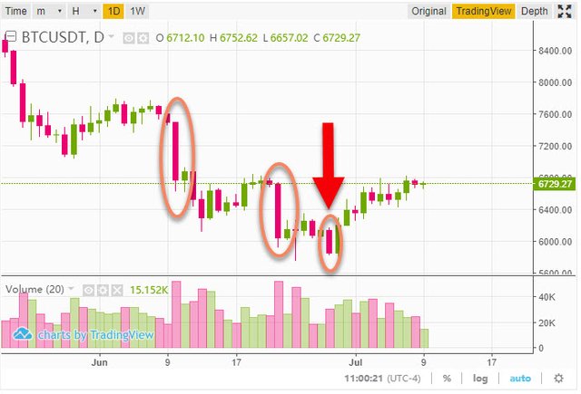 BTC drops below $6K.jpg