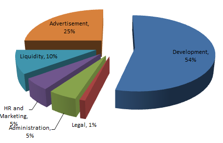 ico spent.PNG