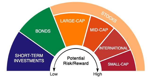 risk-return-chart.png