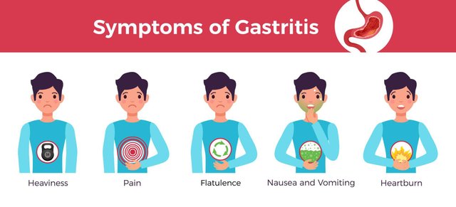 signs and symptoms of Gastritis.jpg