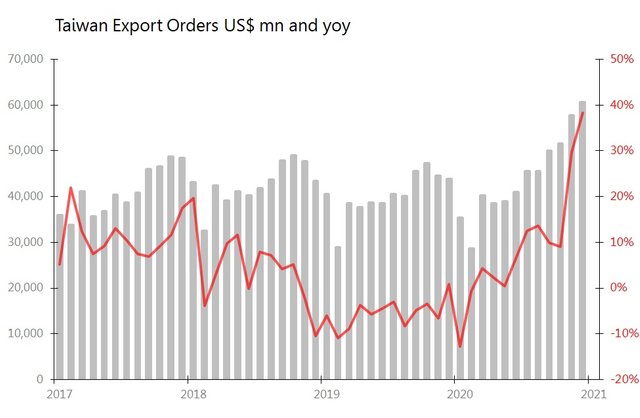 export orders.jpg