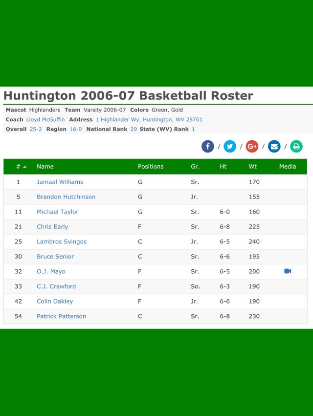 huntingtonroster.jpg