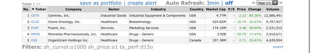 Top Gainers_2020.01.15.jpg