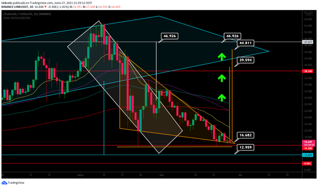 link_usdt.png